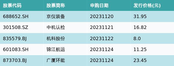 资金流向周报丨长安汽车、中文在线、浪潮信息上周获融资资金买入排名前三，长安汽车获买入超40亿元