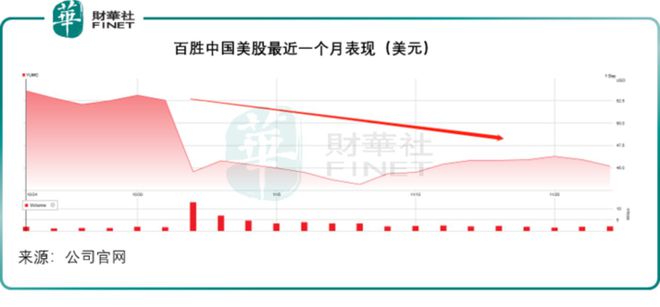 麦当劳与肯德基在中国的资本账