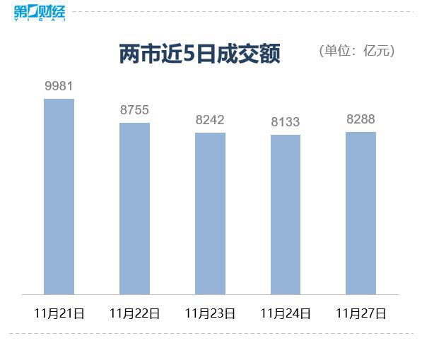 收盘丨近30只北交所个股涨停，长安汽车概念股集体走高