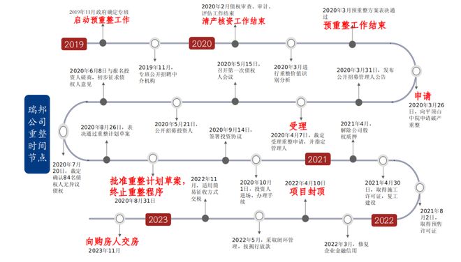 房地产企业破产盘活的“平顶山式探索”