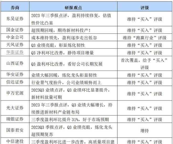 恒力石化三季度业绩显著提升，多家券商给予正面评级