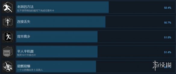 幽灵行者2有啥成就-幽灵行者2全成就介绍