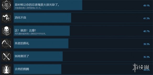 幽灵行者2有啥成就-幽灵行者2全成就介绍