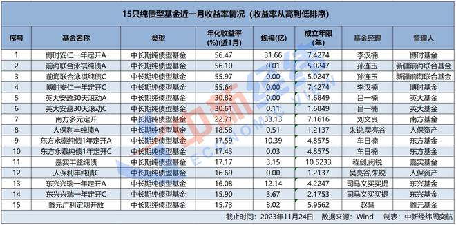 债券基金收益大涨背后，警惕机构大规模赎回风险