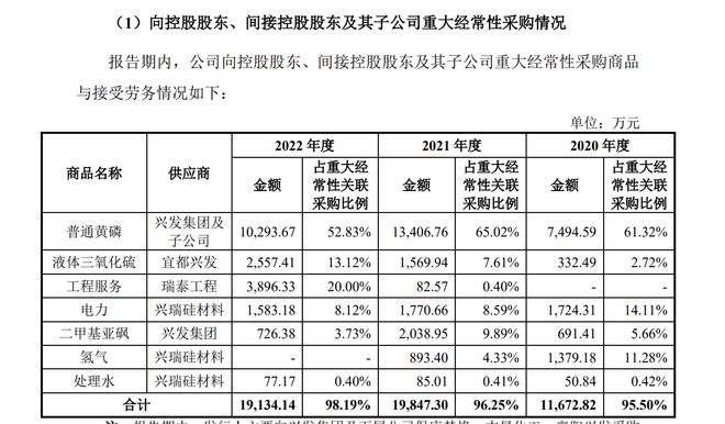 兴福电子IPO：关联交易与战投突击入股受关注，大基金二期为第二大股东