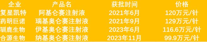 天价细胞疗法开打价格战？最新一款药定价跌破百万