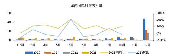 欧洲，中国风电的“下一个主战场” | 见智研究