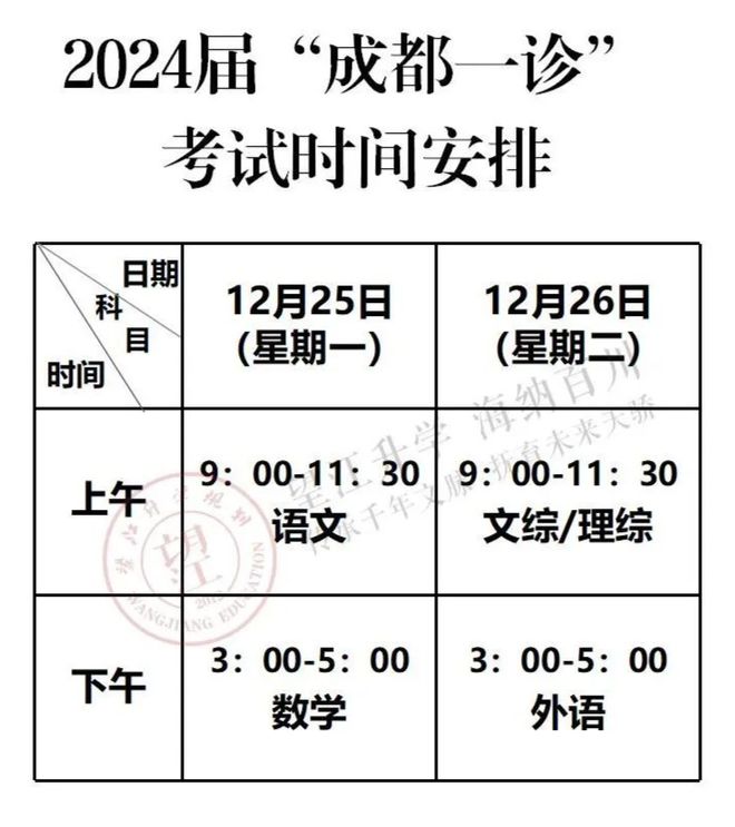 只剩28天！成都一诊12月25/26日开考！全川70%参考，据说很难！