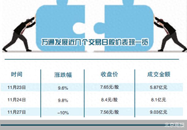 万通发展跨界并购的三大疑问