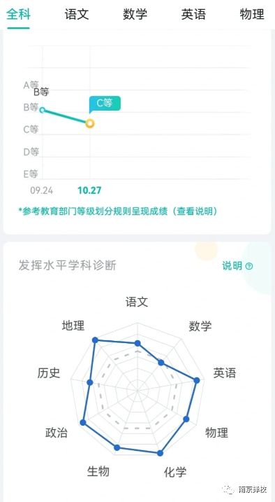 又到选科时，家长焦虑了：12种组合我家到底应该选啥？