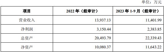 业绩不断下滑，大族激光拟出售大族思特控制权，预计实现约9亿元收益