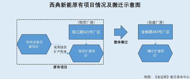 西典新能：产能数据与环评对垒信披现疑云 超产整改或系“表面功夫”