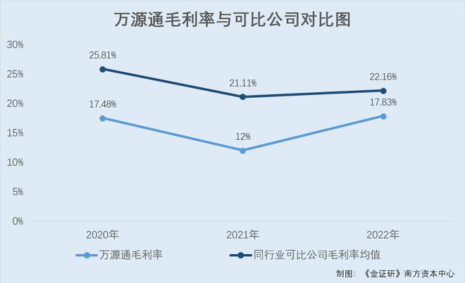 万源通：污染物多次被监测出超标排放 自诩生产过程对环保要求高或遭“打脸”