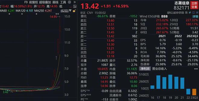 北交所牛股突发：减持、停牌核查！HBM供应商扩容，英伟达有望集齐存储三巨头；业绩潜力股出炉