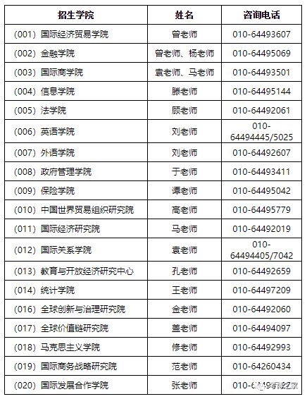 对外经济贸易大学2024年博士研究生招生简章