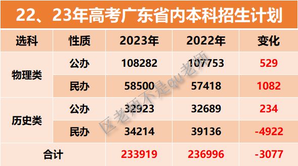 盲选物理？我建议你考虑清楚