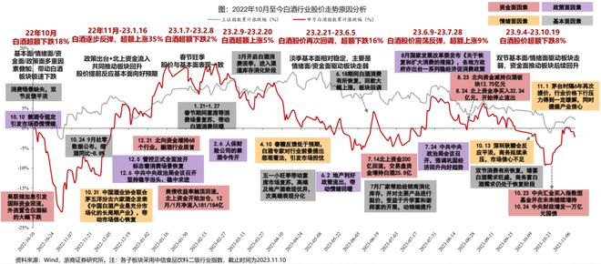 茅台涨价或提振板块信心，大众品盈利有望修复，机构：四季度消费复苏弹性可期丨ETF观察