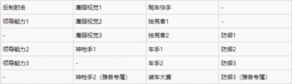 刺客信条枭雄生态系统详解-刺客信条枭雄生态系统什么样