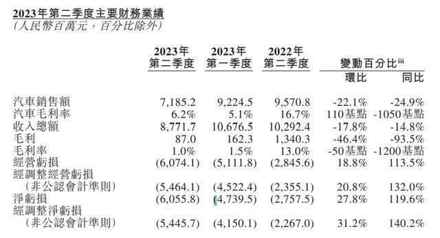 换电开放、增程热卖、高压快充下放：补能有无最优解？