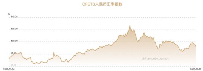 暴涨近2000点！关于这轮汇率升值的影响，股市、债市、进出口我们应该怎们看？｜产业观察