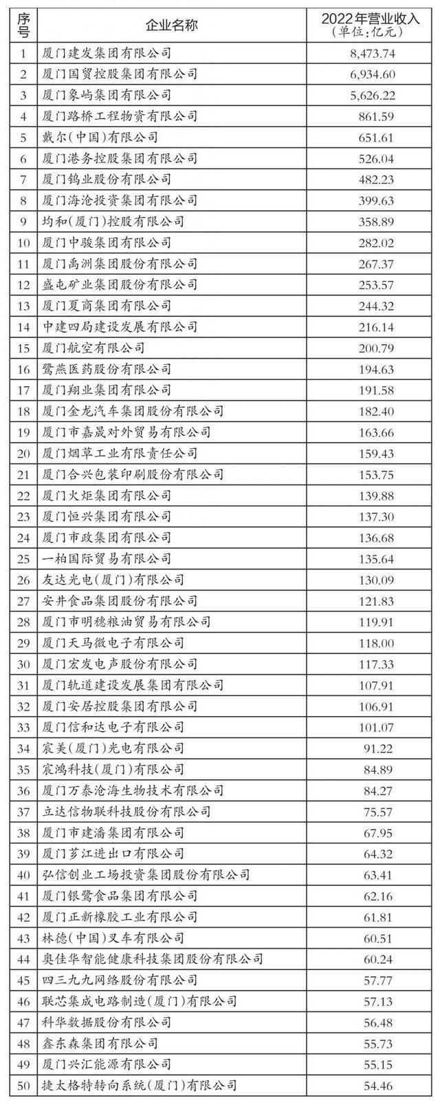 厦门住房公积金线上业务“亮码可办” | 龙龙高铁有新进展