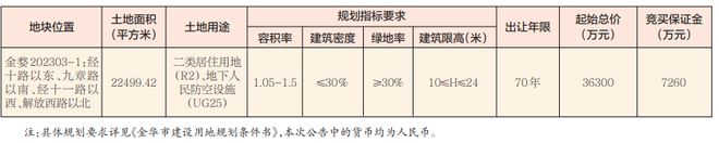 金华这4宗地块挂牌出让！长湖湾总部中心要来了！