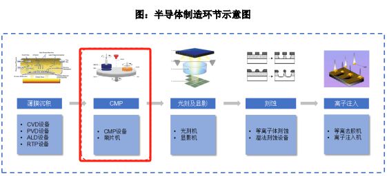 过半收入来自中芯国际，晶亦精微能否圆梦科创板