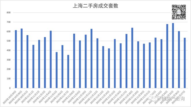 上海还有多少“底牌”？