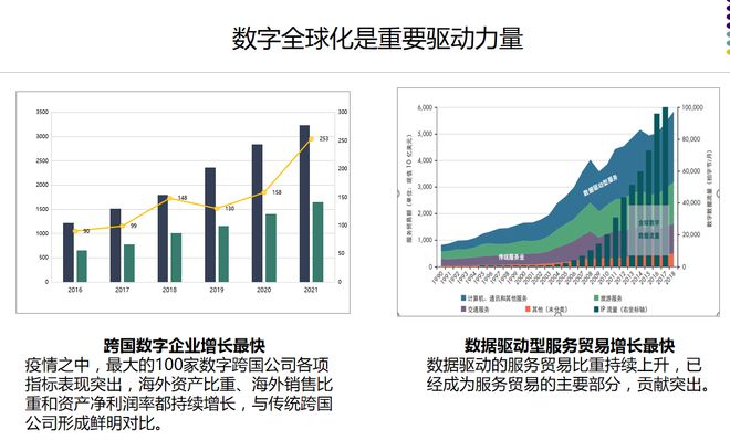 江小涓：全球化趋势并未改变 数字技术助力“一带一路”未来发展