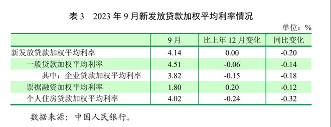 央行：超过22万亿元存量房贷利率完成下调