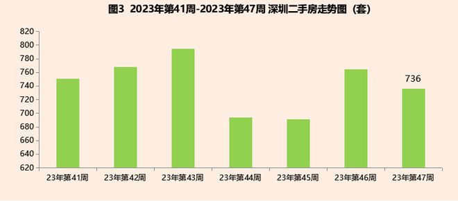 深圳豪宅，也扛不住了？