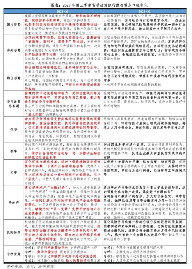 继续宽松——货币政策执行报告传递重要信号