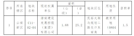 山南新区C11-02-04地块规划方案公示