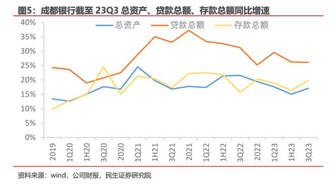 另有任用！成都银行“70后”行长王涛辞任 拟任省管企业正职