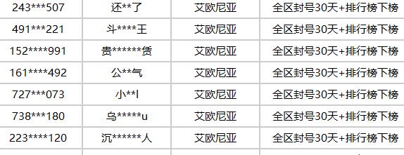 英雄联盟刀锋行动怎么触发-英雄联盟刀锋行动触发介绍