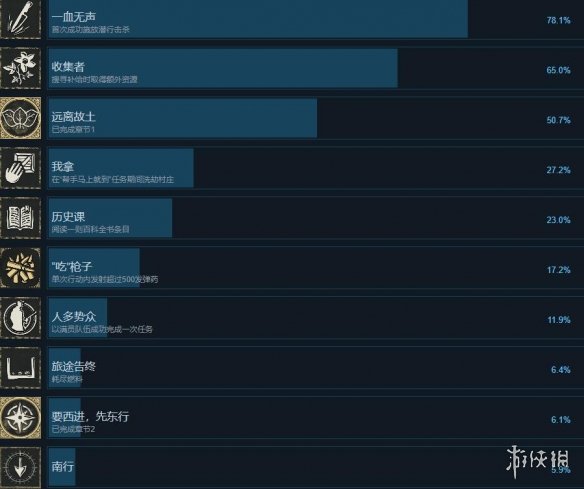最后的归家列车全成就列表一览-成就怎么完成