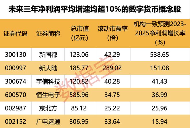 数字人民币“朋友圈”扩容，4家外资银行宣布业务上线！C端属性加强，这些概念股业绩预计持续攀升