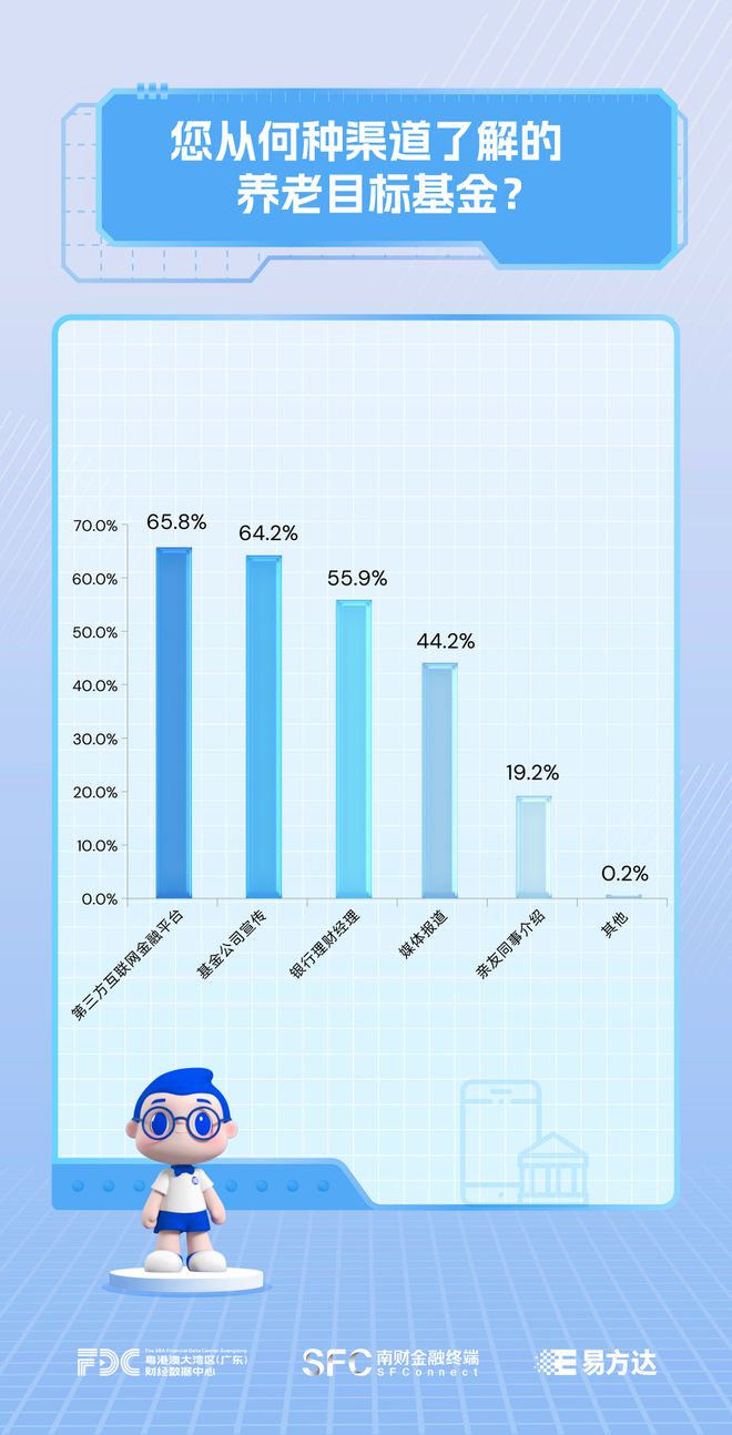 【养老投资面面观】养老目标基金知多少？｜个人养老金基金调研报告③
