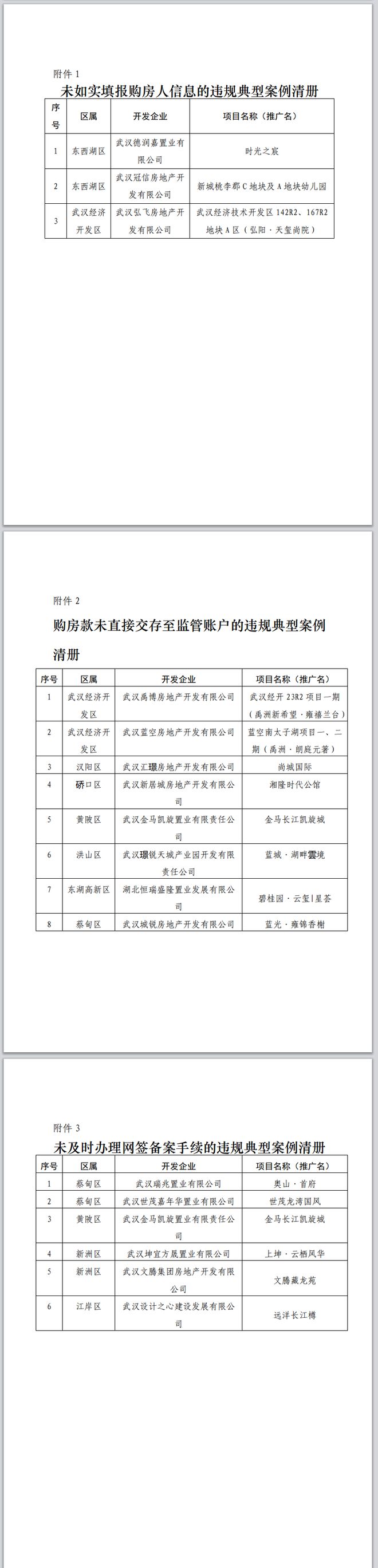 8家房企逃避预售资金监管，武汉房管局：再违规将处罚