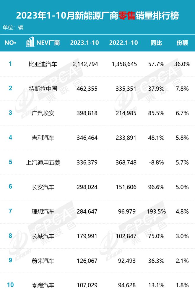 赛力斯不会被华为抛弃 | 见智研究