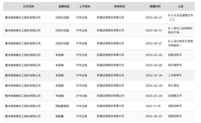 实控人用分红款回购股权，南高峰“清仓分红” 后又IPO募资补流