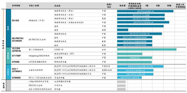 开拓药业突发“暴雷”，防脱发药物III期临床不及预期