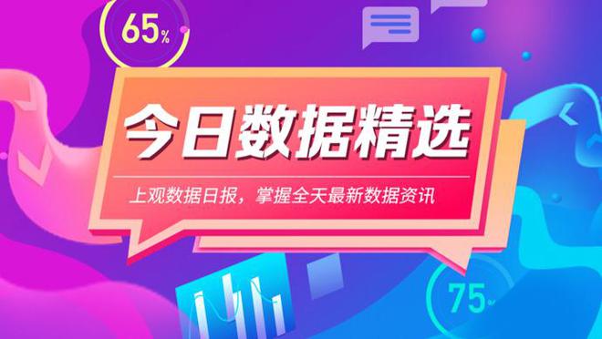 今日数据精选：95%以上肺结节为良性；16城推进房产以旧换新