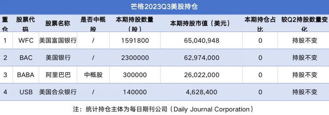 查理·芒格的中国投资版图和价值投资信徒