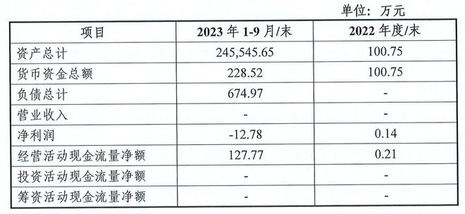 西安世园12.5亿元出让世园润府项目51%权益，华润置地接盘