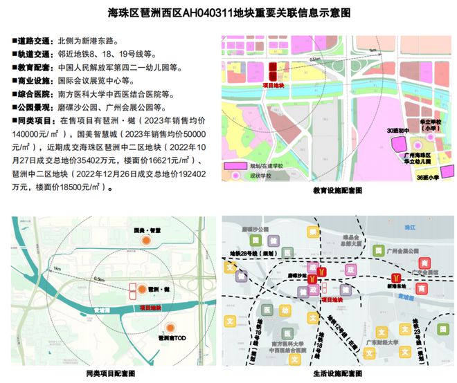 起拍楼面价47670元/㎡！广州土拍掏箱底，琶洲宅地来了