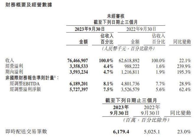 知乎第三季度总收入同比增长12.1%，订阅会员数量持续增长