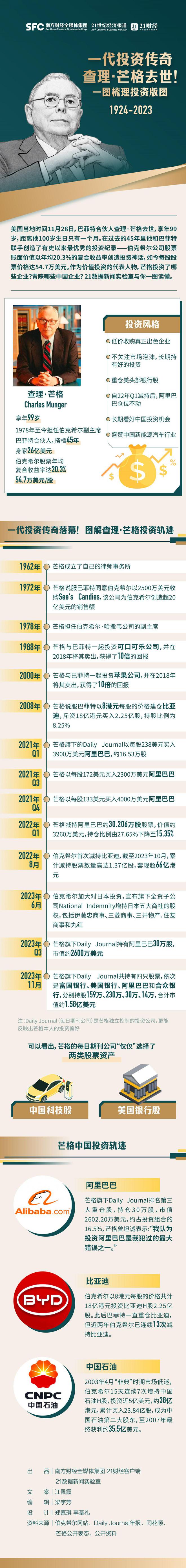 99岁芒格去世，一图回顾投资版图！未来致富的密码在中国