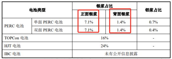 光伏细分领域全球第一的儒兴科技，面临技术换代的挑战