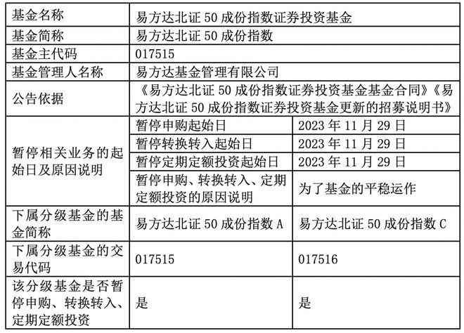 两个月份额暴涨8成，易方达北证50指数基金开启限购